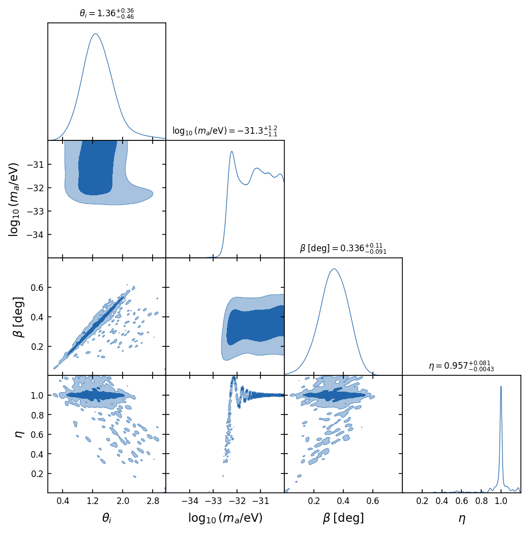 Parameter Triangle Plot (v2)