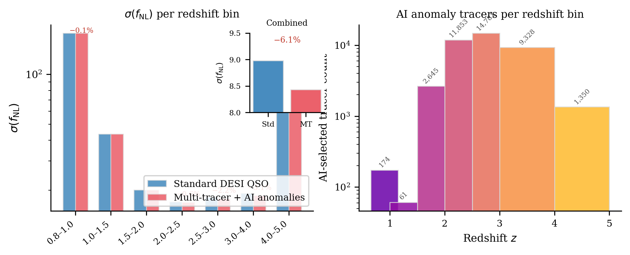 f_NL constraint improvement from P3 anomaly removal