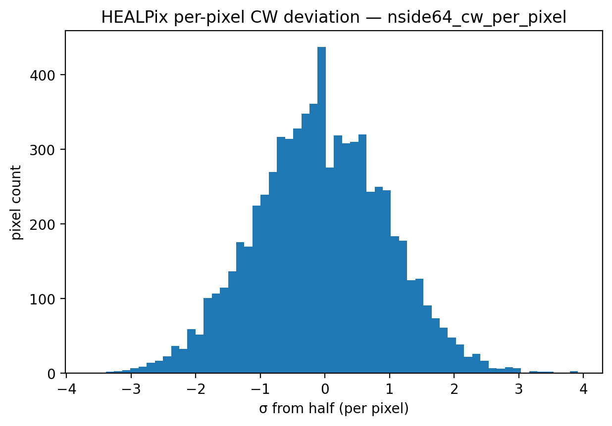 P5 HEALPix CW-fraction residual map