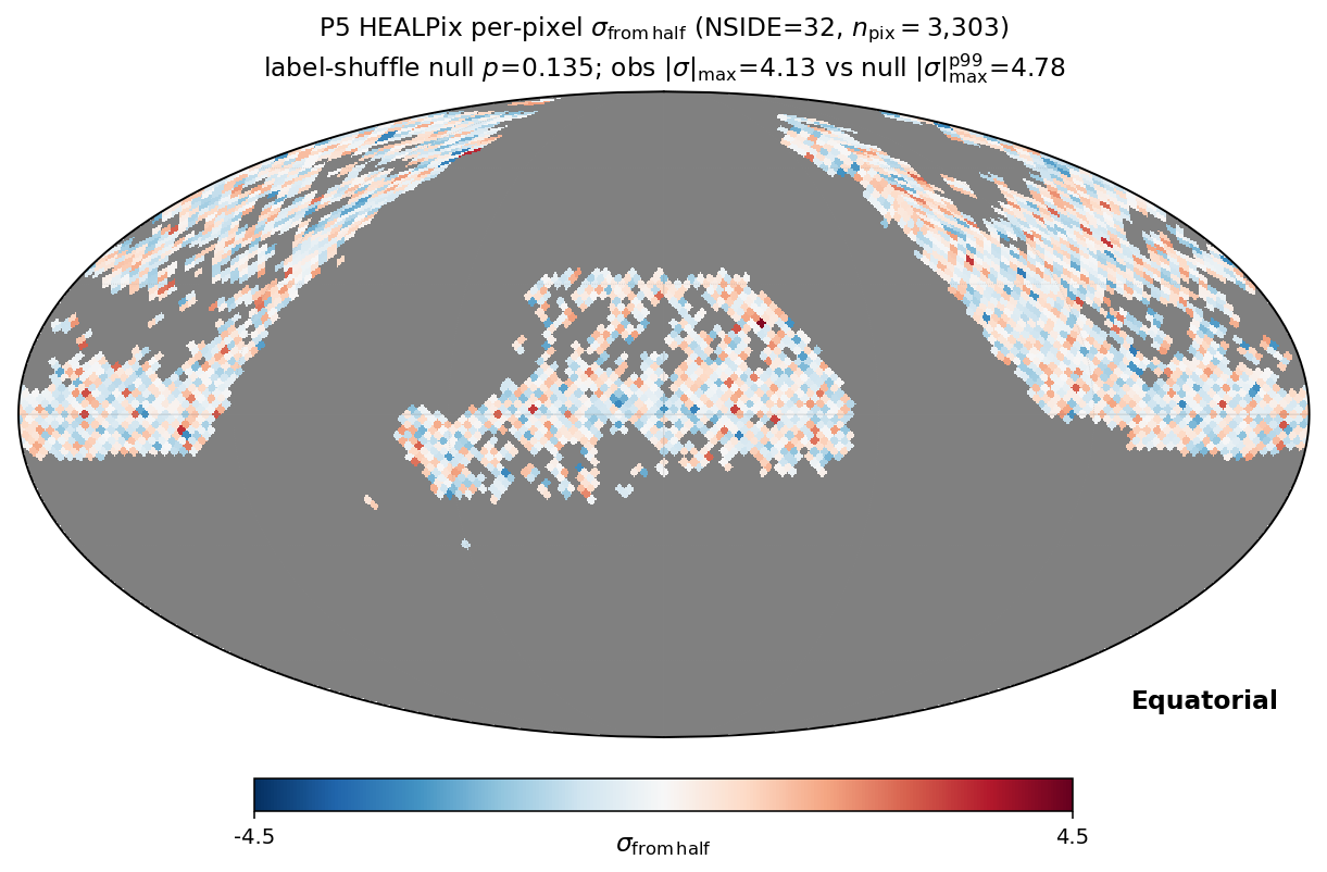 Per-pixel signed _ fromhalf for the chirality-relevant matched-spiral subsample at NSIDE=32 (Mollweide projec…