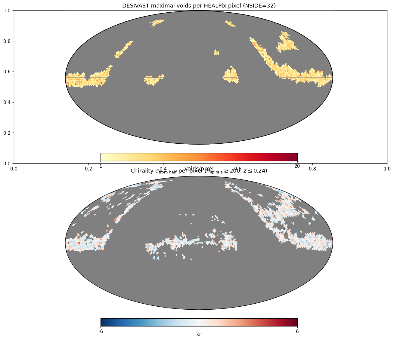 HEALPix NSIDE = 32 Mollweide projection (equatorial coordinates)