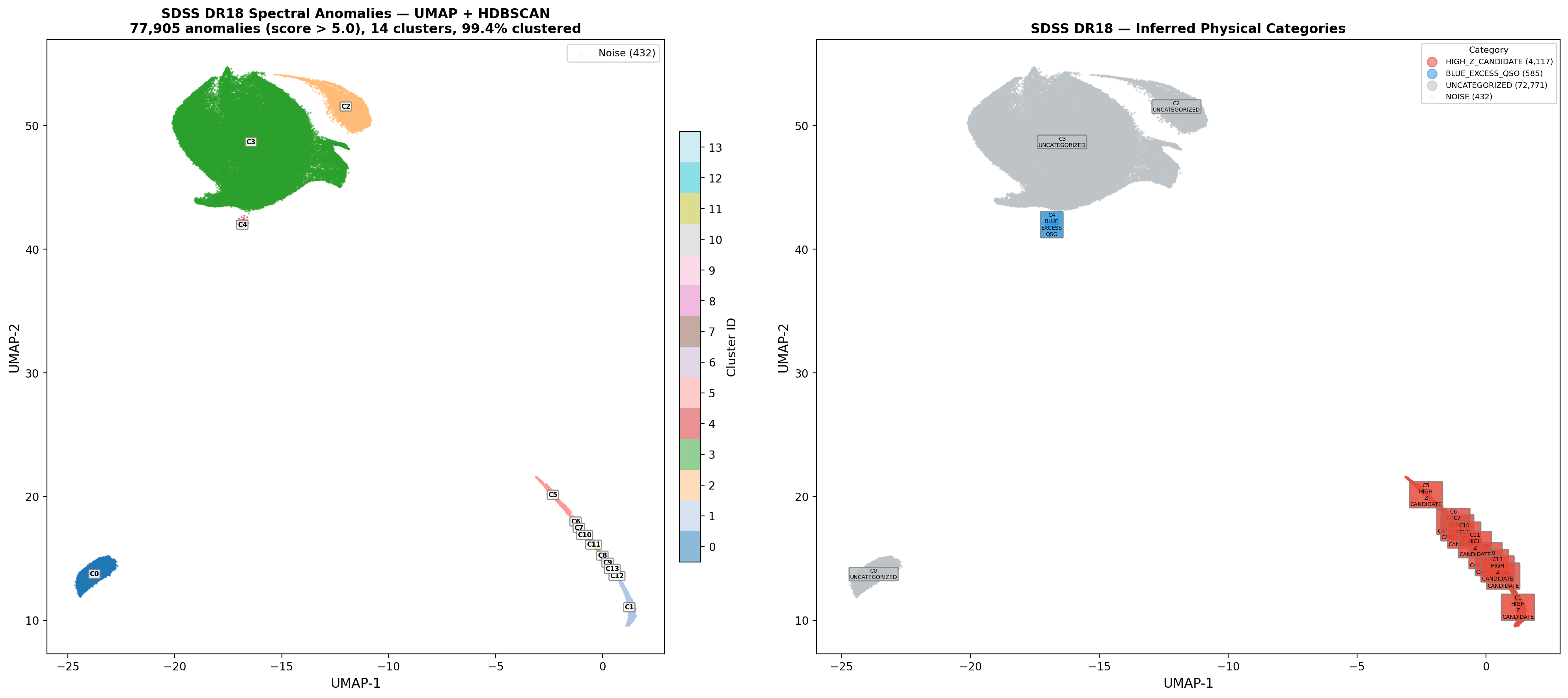 Cross-transfer SDSS baseline