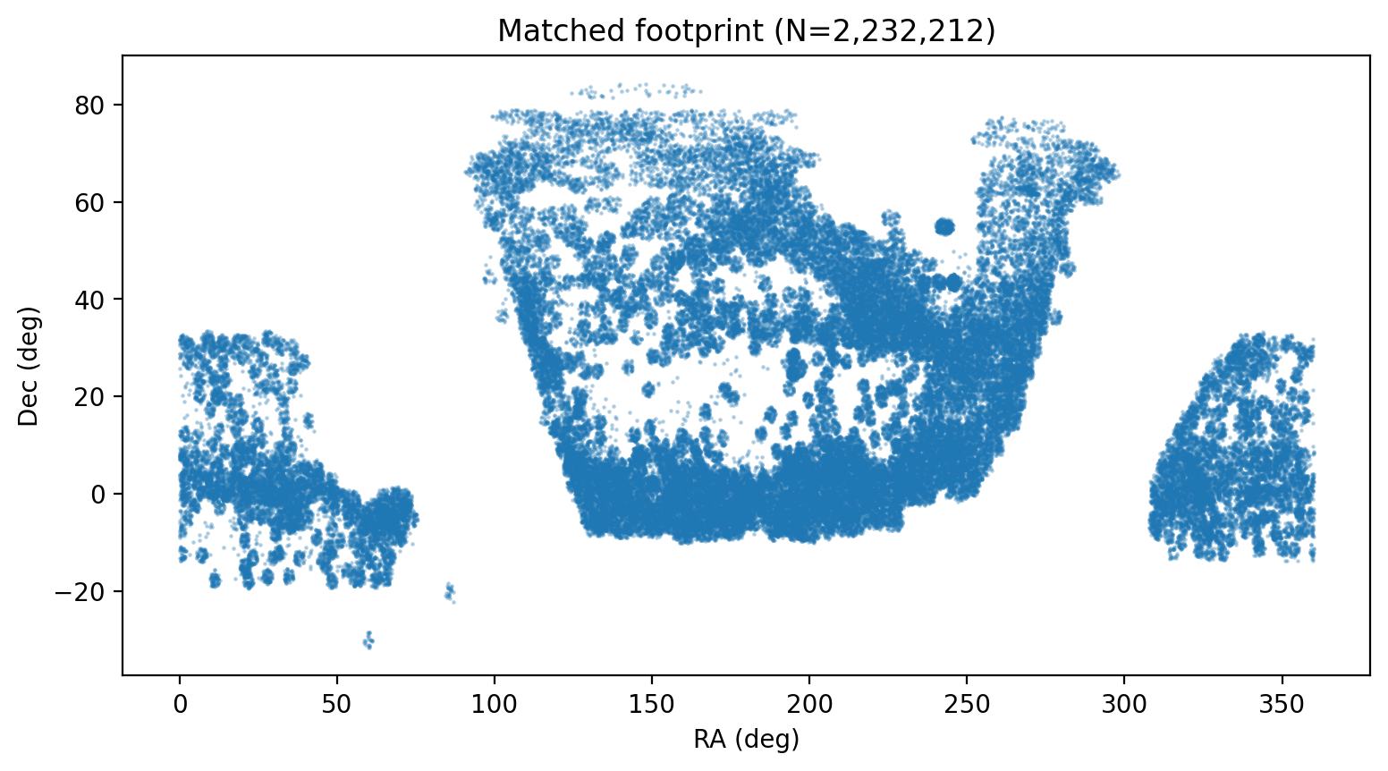 P5 sky footprint Mollweide projection