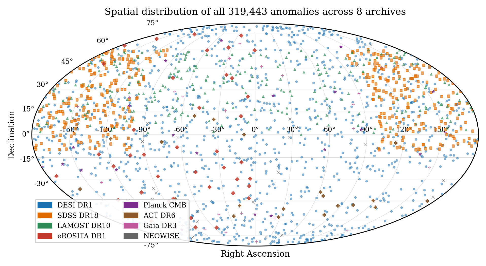 Cross-transfer baseline map