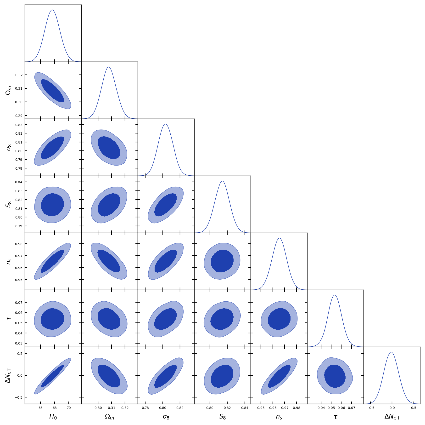 Full-tension MCMC corner plot (119,617 post-burnin samples, getdist-thinned from 176,240 raw