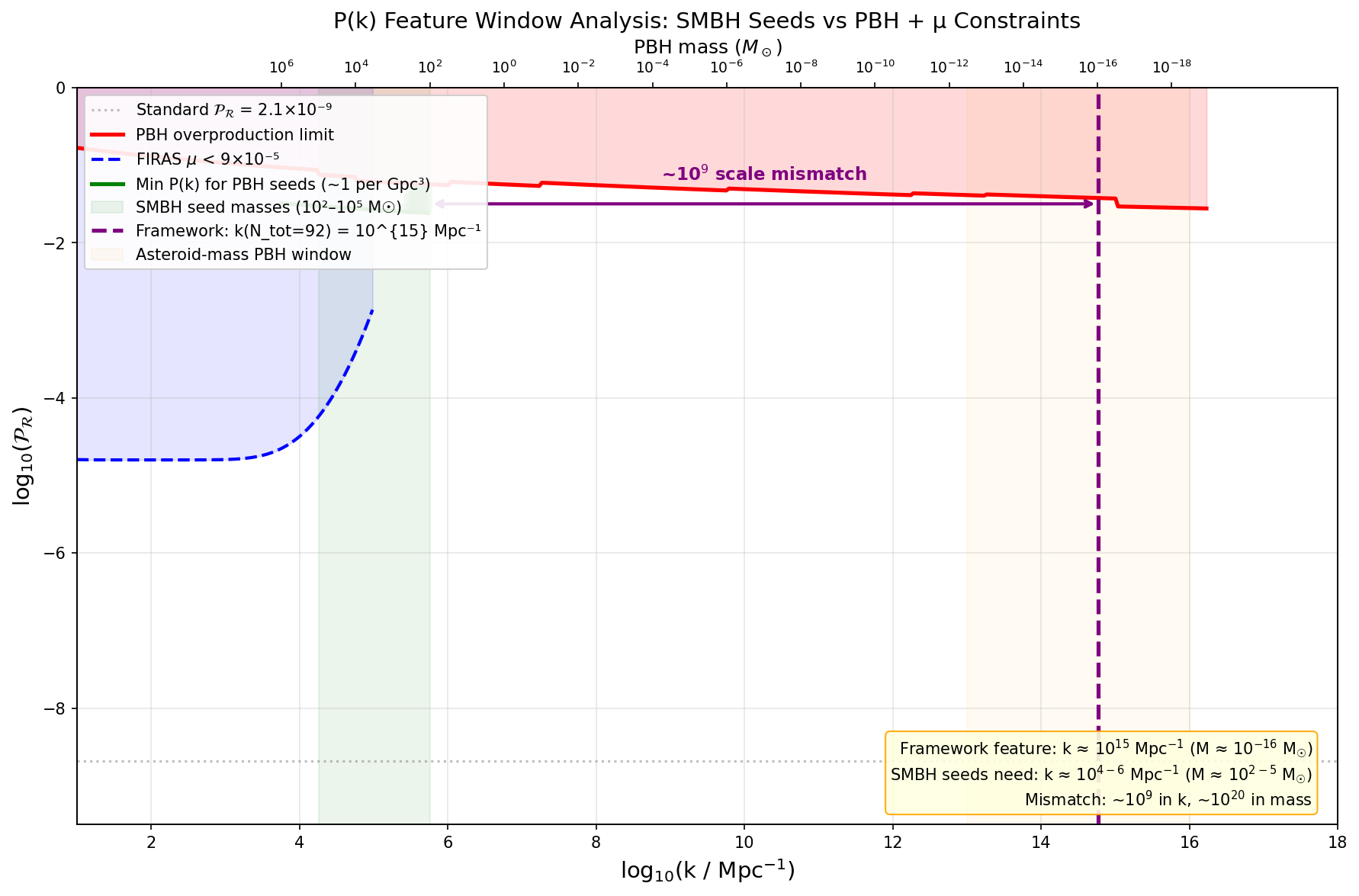 Power Spectrum Feature Window