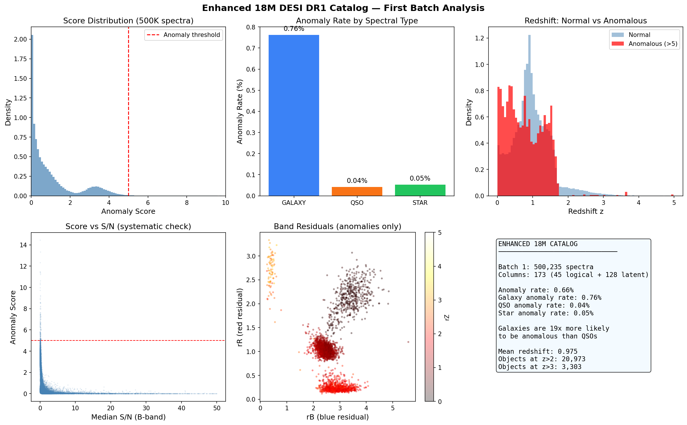 Enhanced 18M First Batch Analysis