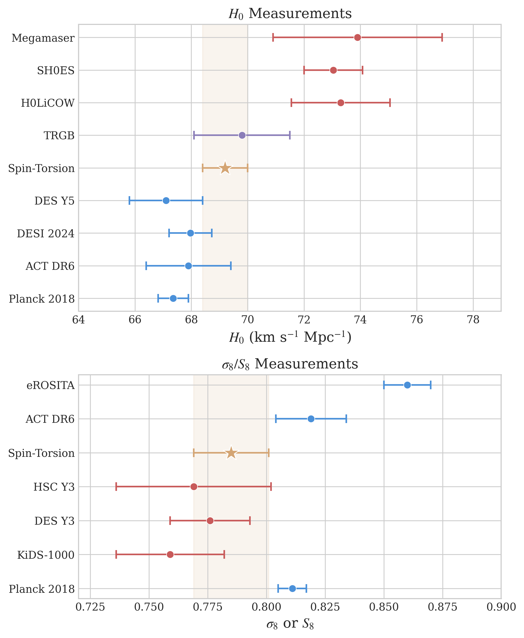 Comprehensive Tension Comparison