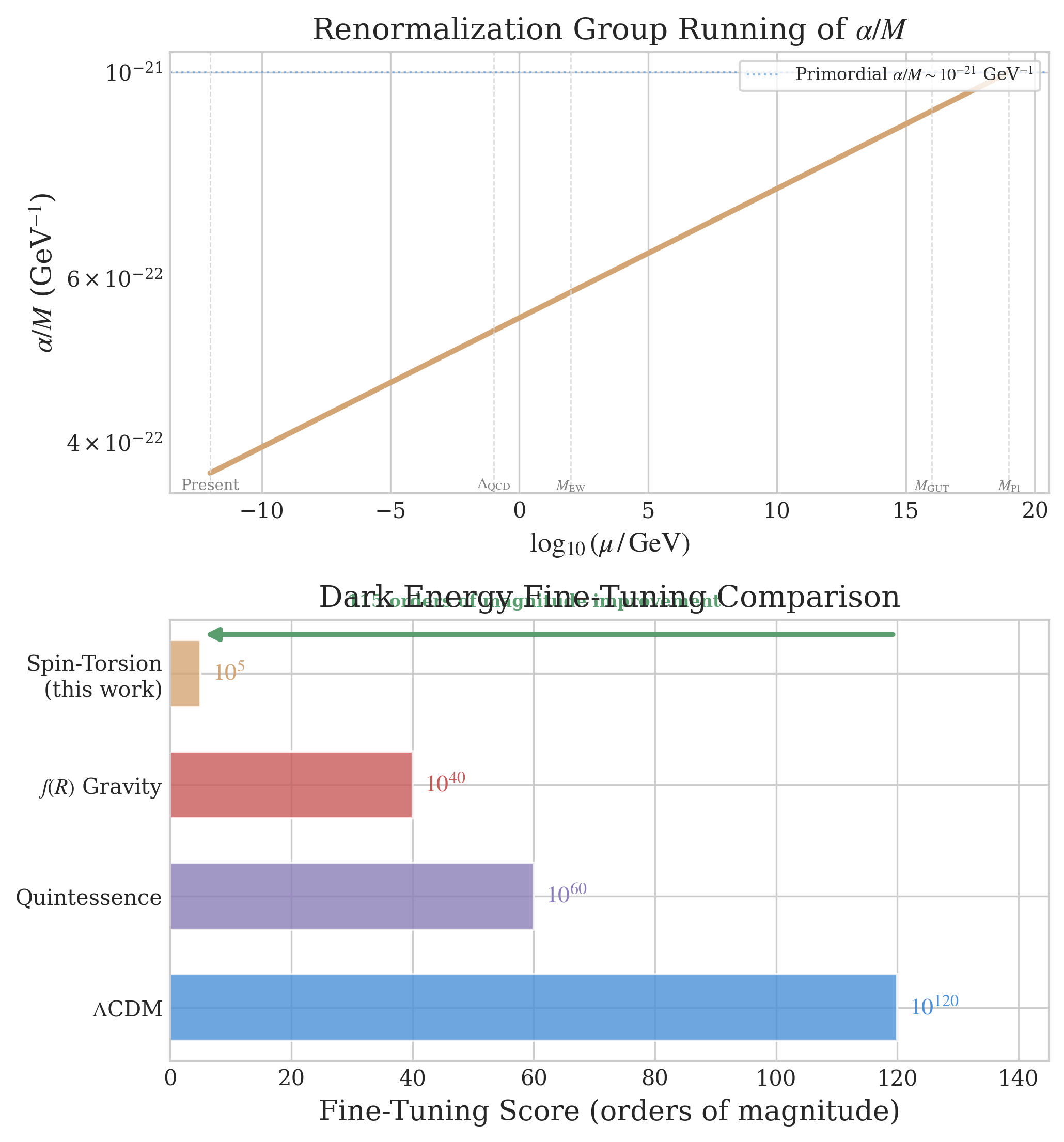 Parameter naturalness